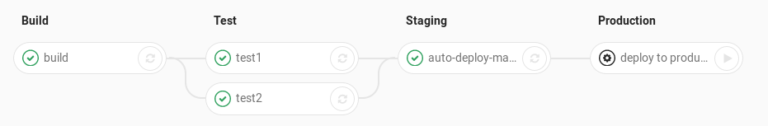 Gitlab Ci Yml Example Docker