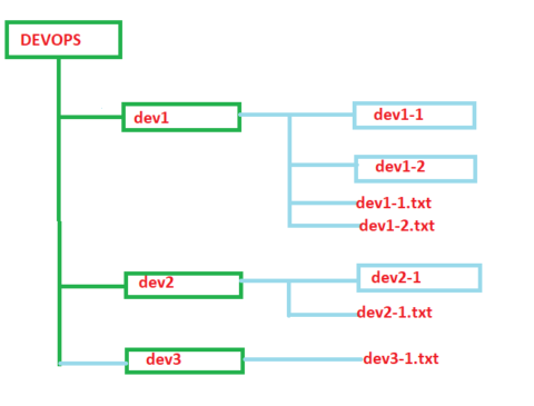 Python OS Walk Recursive Examples - /Decoding/Devops DecodingDevOps