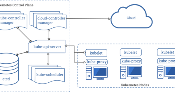 teamcity kubernetes