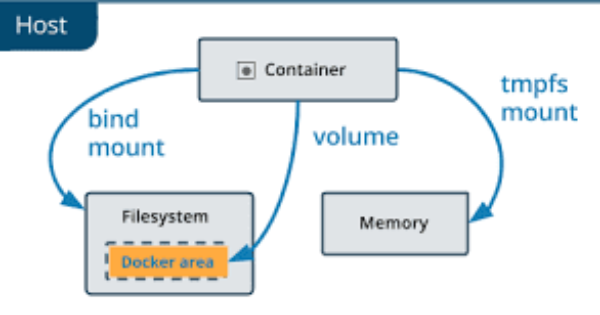 Docker volume где хранится windows